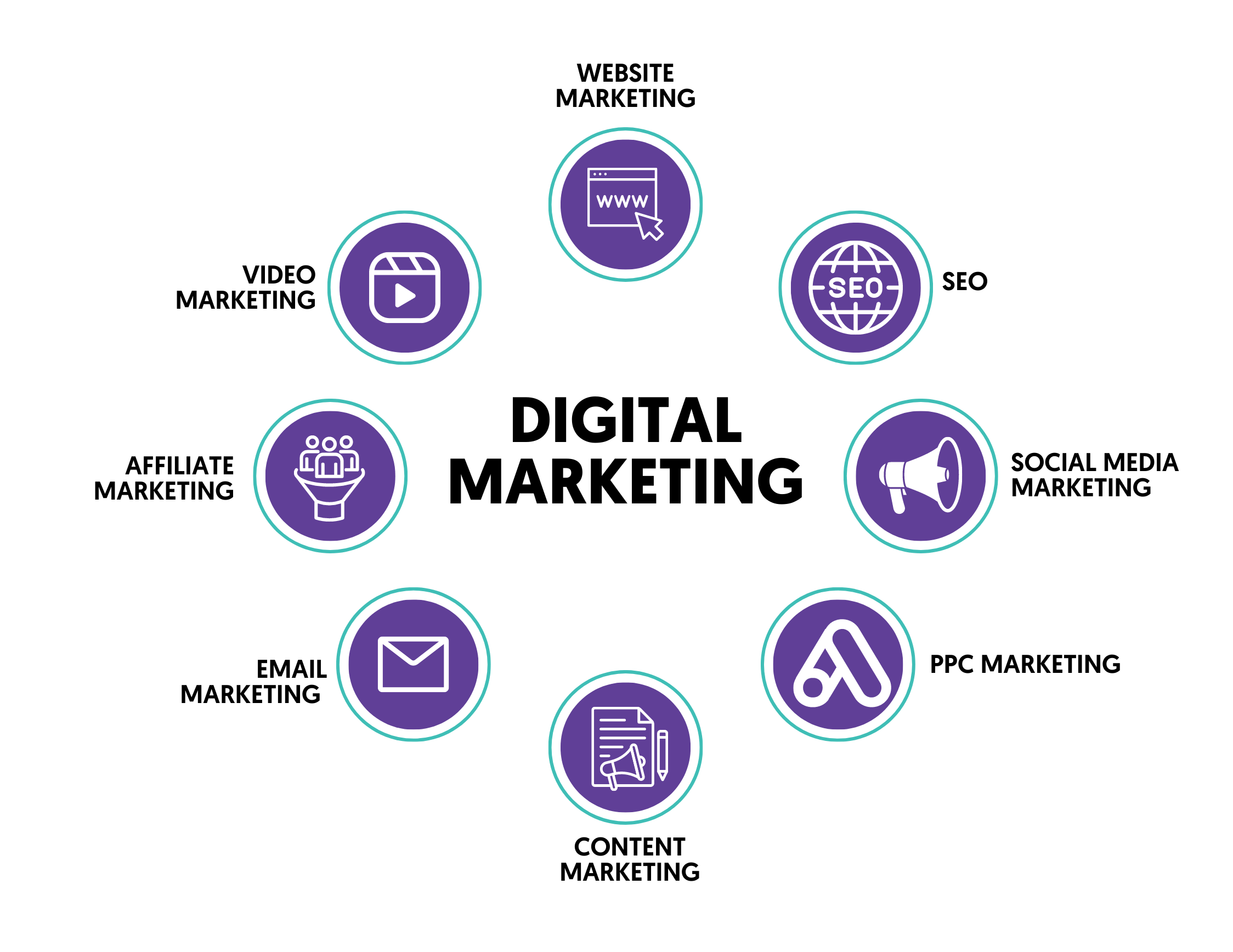 KioteeTech - Digital Marketing Solutions